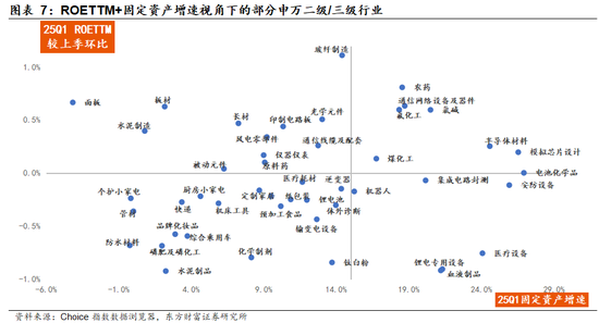 陈果：主题情绪平稳后，“反内卷”仍值得中期关注