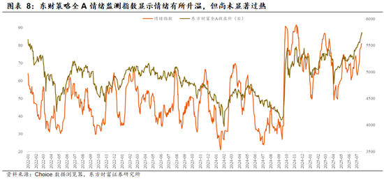 陈果：主题情绪平稳后，“反内卷”仍值得中期关注