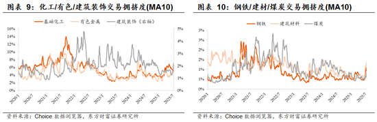 陈果：主题情绪平稳后，“反内卷”仍值得中期关注