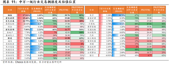陈果：主题情绪平稳后，“反内卷”仍值得中期关注