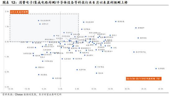 陈果：主题情绪平稳后，“反内卷”仍值得中期关注