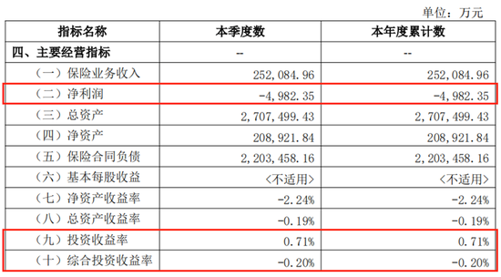 风控、资负端迎“大考”，复星保德信人寿高管换防能否翻新篇？