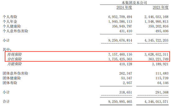风控、资负端迎“大考”，复星保德信人寿高管换防能否翻新篇？