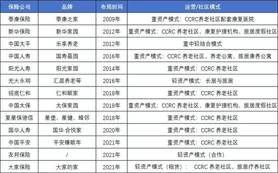 风控、资负端迎“大考”，复星保德信人寿高管换防能否翻新篇？