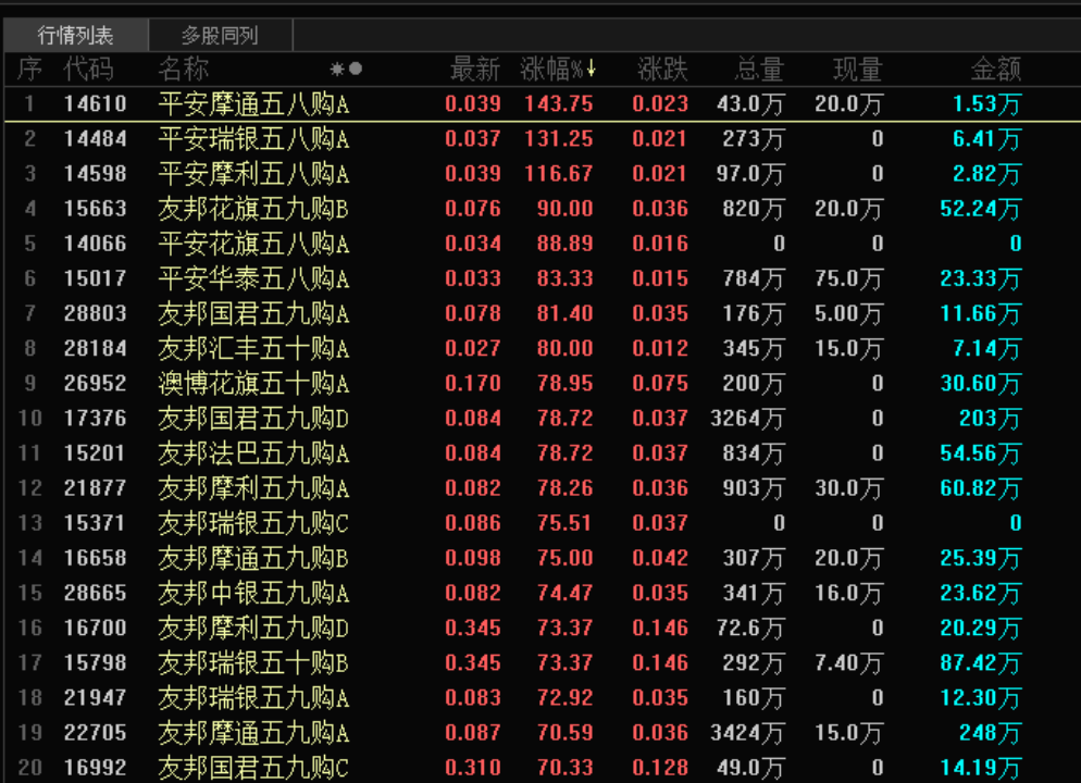 彻底沸腾！中国平安、中国人寿，突发！