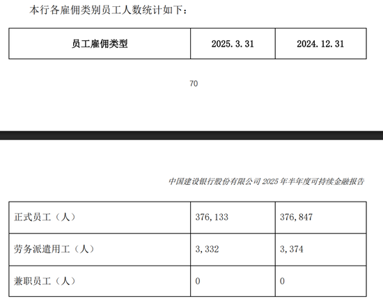 建行中层人事调整 涉及多家一级分行