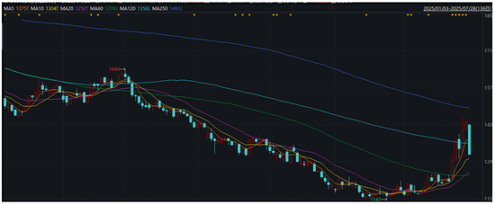 玻璃纯碱:情绪回落,盘面跌停