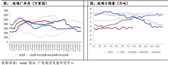 玻璃纯碱:情绪回落,盘面跌停