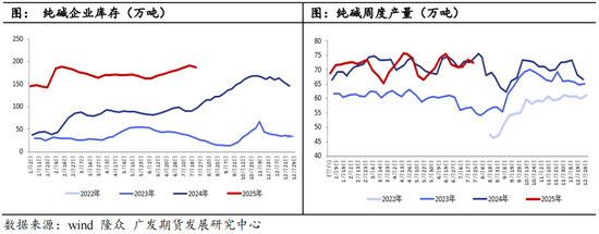 玻璃纯碱:情绪回落,盘面跌停