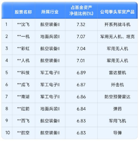 军工行情来袭,长城基金尤国梁掌舵产品业绩超额显著