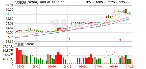 投资者提问会收购长芯剩余的股权吗？ 长芯博创：公司目前暂无相关计划