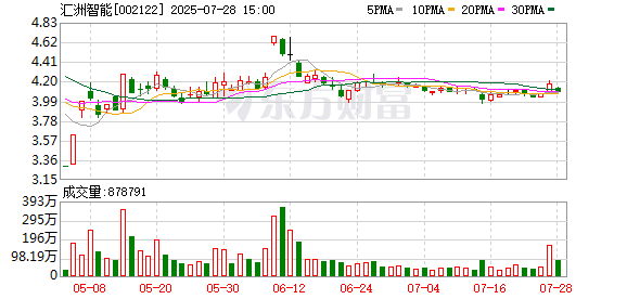 汇洲智能董事陈友德因被确认为失信被执行人辞职