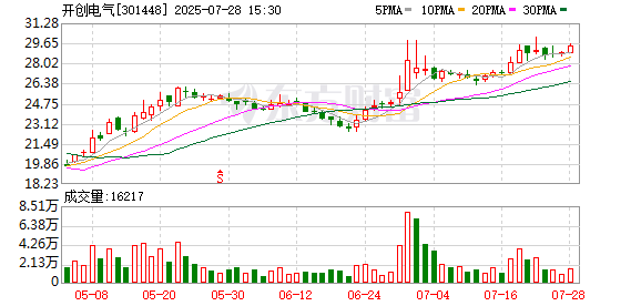 开创电气选举黄丽为职工代表董事