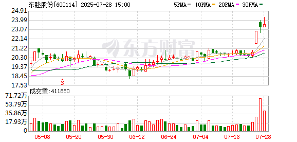 东睦股份：8月5日将召开2025年第二次临时股东会