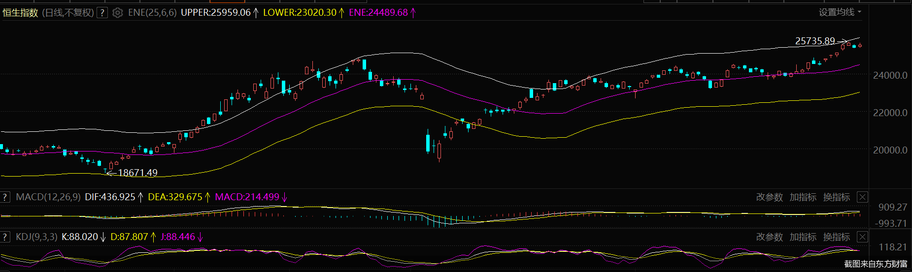 解析港股行情背后的主导力量 后市前景几何