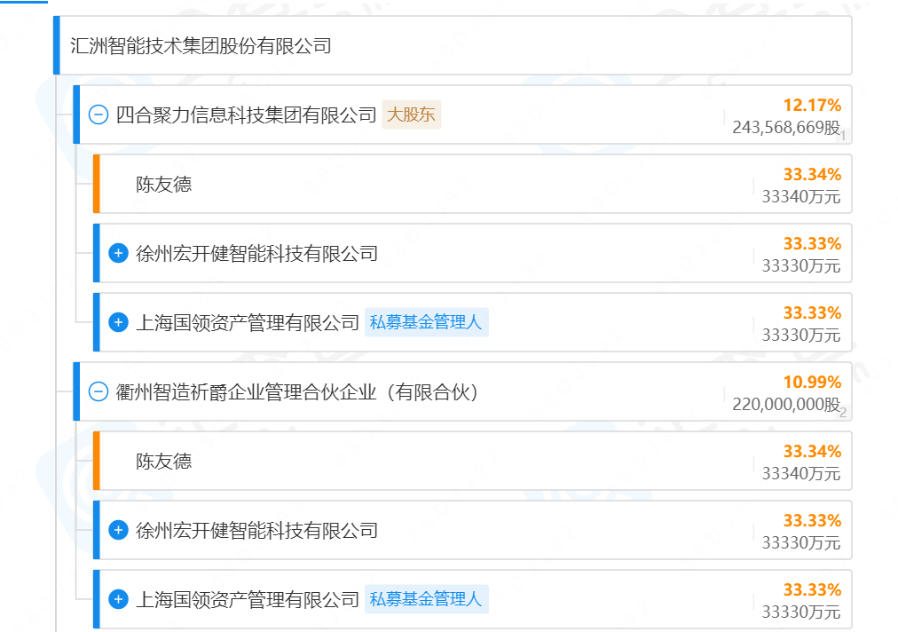 002122 失信董事辞职!