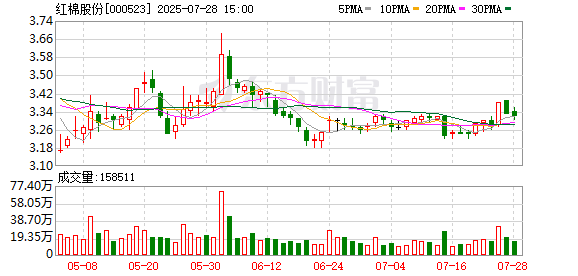 红棉股份:完成收购亚洲牌食品科技39.9996%股权及工商变更登记