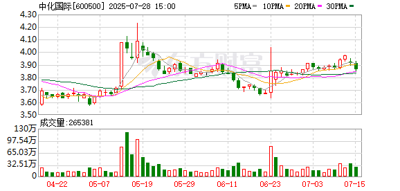 中化国际拟收购南通星辰100%股权 高端化工新材料布局再升级