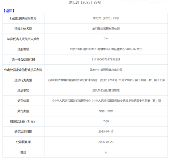 罚单！宏利基金