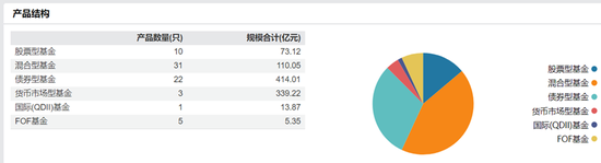 罚单！宏利基金