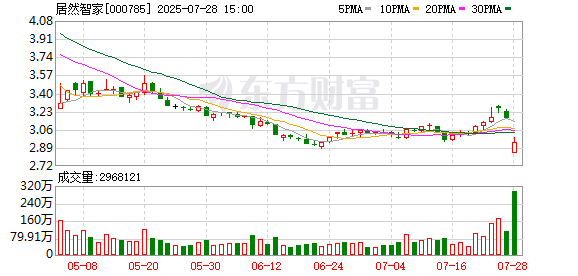 居然智家董事长汪林朋在家中身故 今年2月曾表态“不躺平”