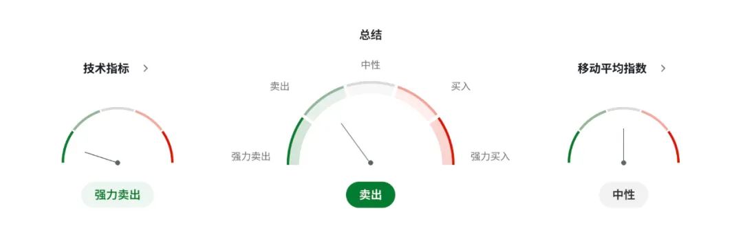 澳洲经济连环爆雷，市场压价8月降息！澳币AUDUSD还能撑多久？