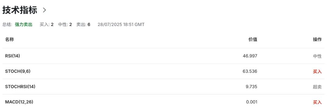 澳洲经济连环爆雷，市场压价8月降息！澳币AUDUSD还能撑多久？