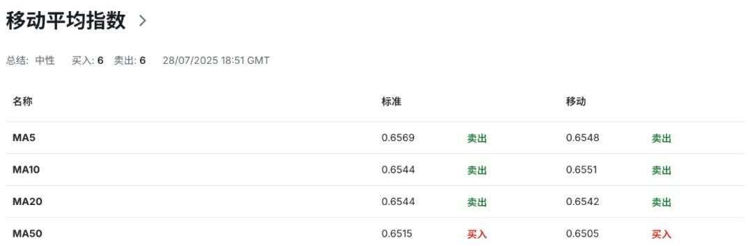 澳洲经济连环爆雷，市场压价8月降息！澳币AUDUSD还能撑多久？