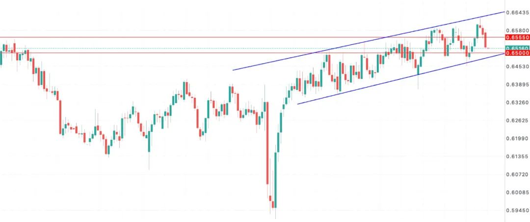 澳洲经济连环爆雷，市场压价8月降息！澳币AUDUSD还能撑多久？