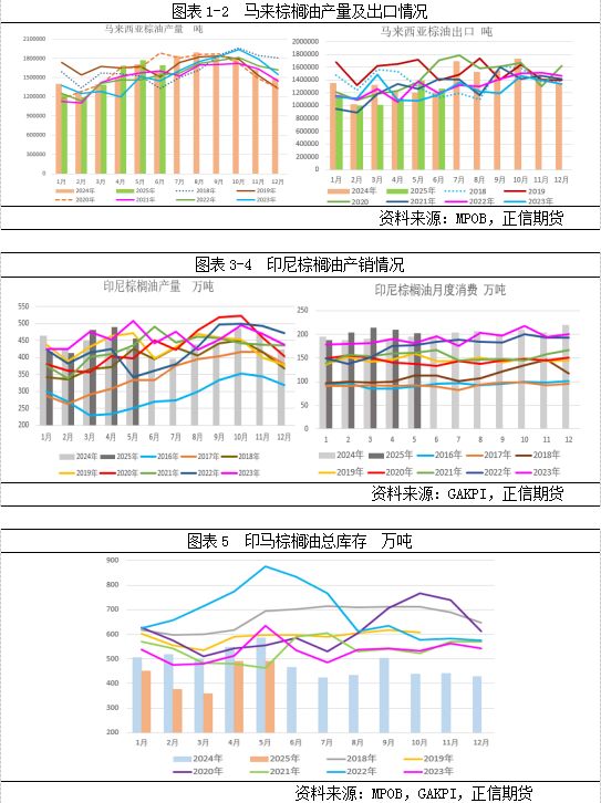 棕榈油:短期调整不改长期趋势