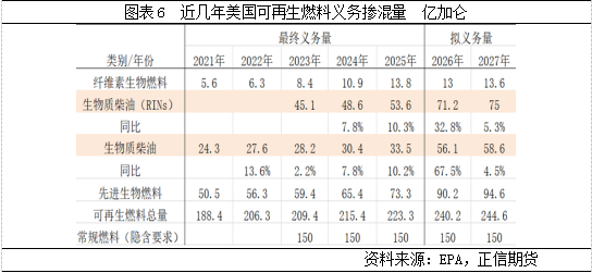 棕榈油:短期调整不改长期趋势