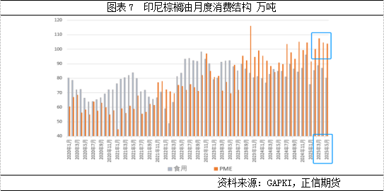 棕榈油:短期调整不改长期趋势