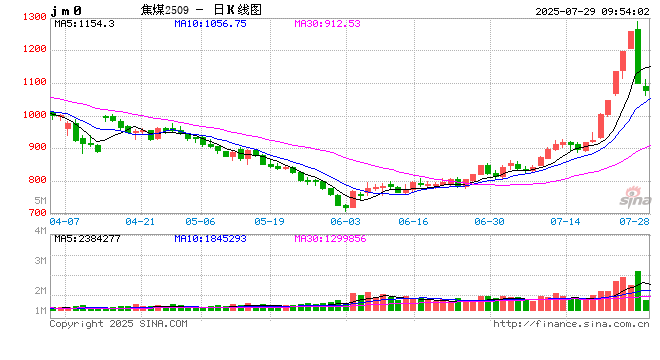 大跌之后 再谈谈反内卷