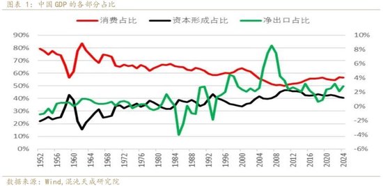 大跌之后 再谈谈反内卷