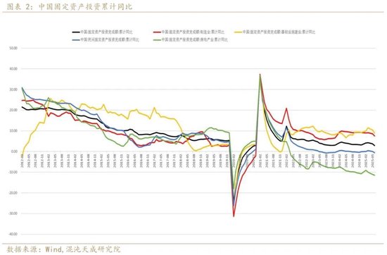 大跌之后 再谈谈反内卷