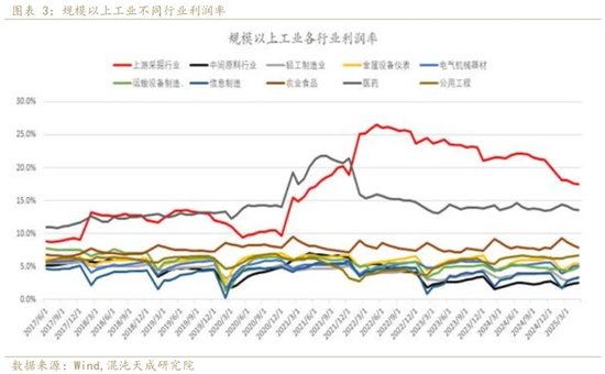 大跌之后 再谈谈反内卷