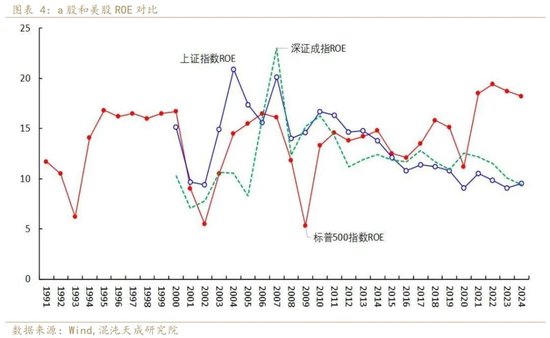大跌之后 再谈谈反内卷