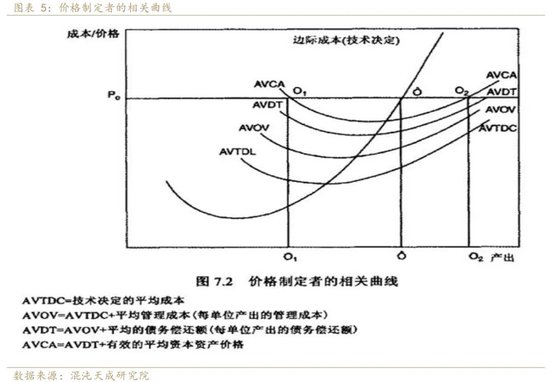 大跌之后 再谈谈反内卷