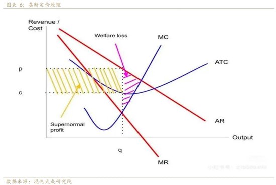 大跌之后 再谈谈反内卷