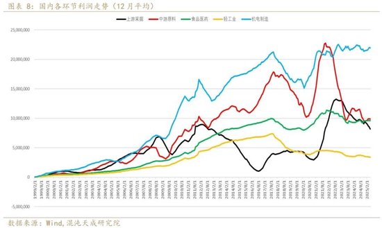 大跌之后 再谈谈反内卷