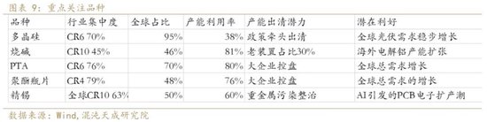 大跌之后 再谈谈反内卷