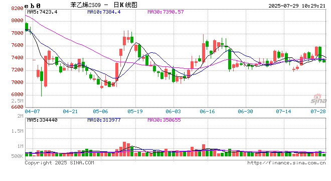 新湖化工（苯乙烯）专题：环节驱动持续不足