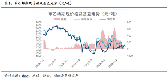 新湖化工（苯乙烯）专题：环节驱动持续不足