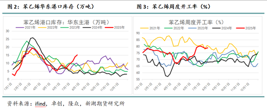 新湖化工（苯乙烯）专题：环节驱动持续不足