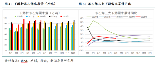 新湖化工（苯乙烯）专题：环节驱动持续不足