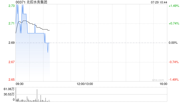 北控水务集团完成发行5亿元可续期公司债券