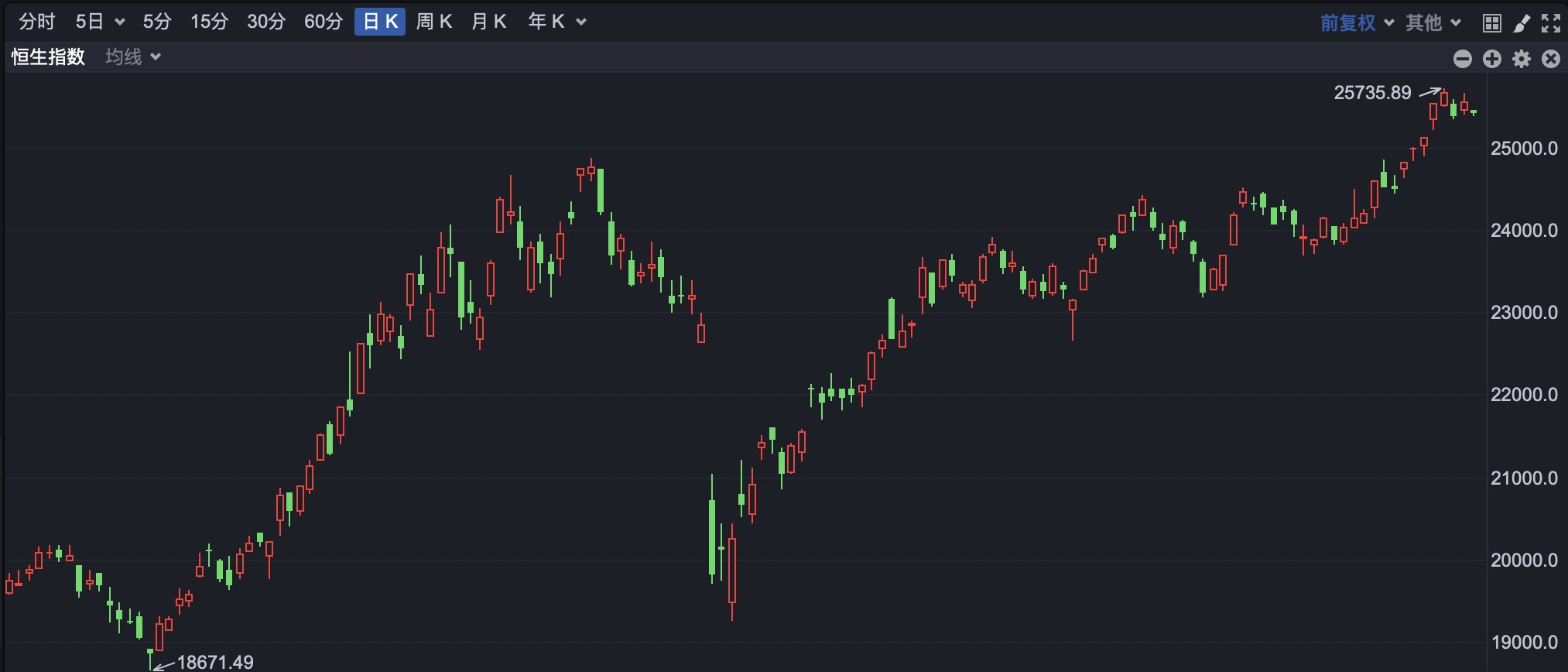 港股早盘低开 创新药板块涨势延续