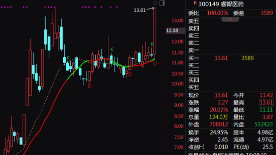A股突变!券商股,尾盘异动!