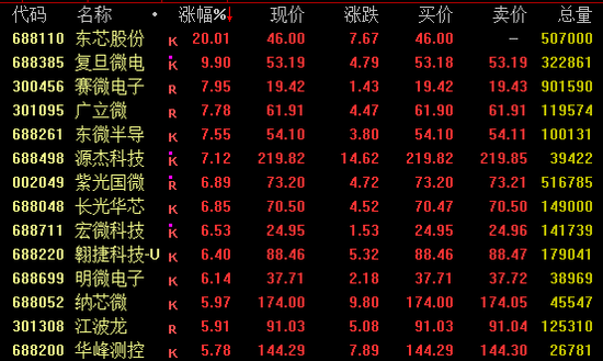 A股，午后爆发！