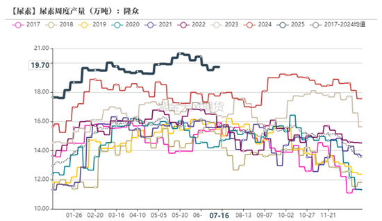 尿素：内卷不如外卷